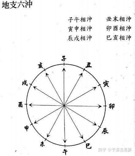 子午沖|子午冲代表什么？有什么影响？(8字基础知识解答)